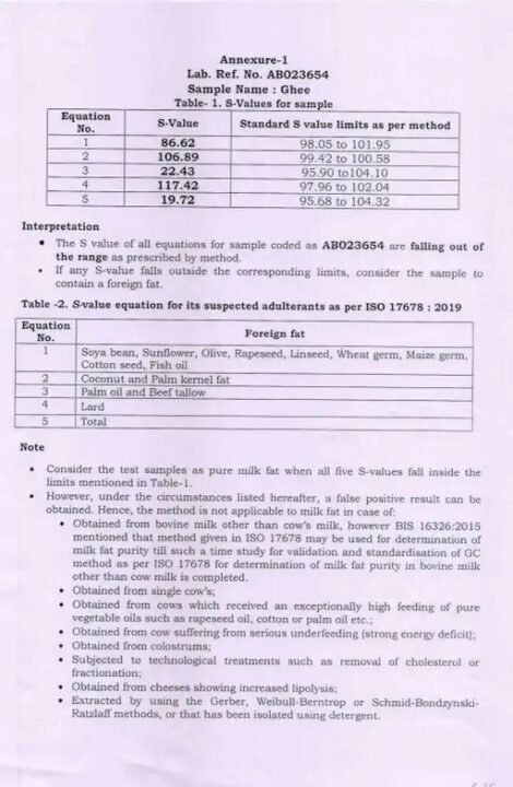Ghee with animal fat in Tirupatis Ladoo lab report