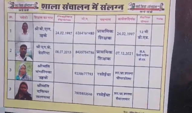 शासकीय प्राथमिक शाला पीपरटोला मैं जन शिक्षक द्वारा निरीक्षण पंजी क्यों देना पड़ा गलत जानकारी