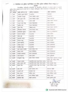 ट्रांसफर लिस्ट