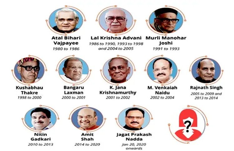 first time bjp national president likely to woman