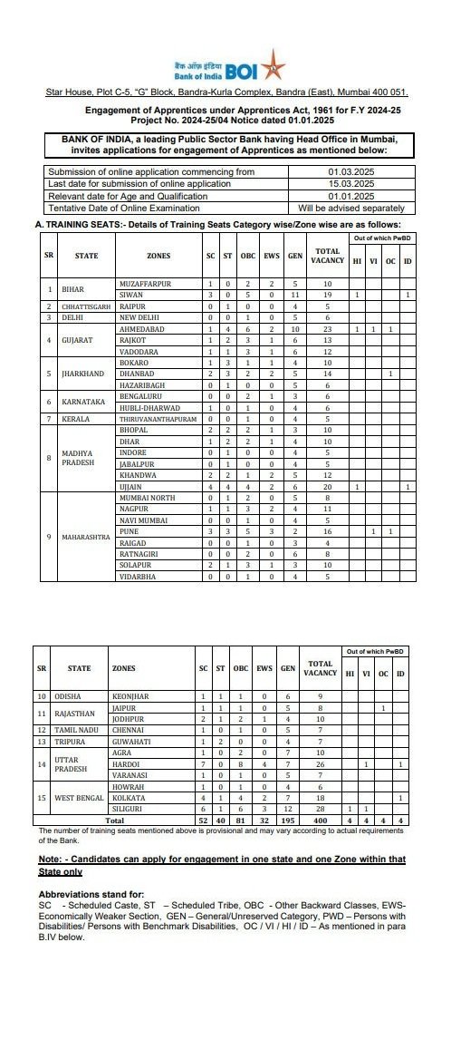  job opportunity to BOI government job in bank of india 