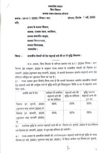 MP employees DA hike 2025:  