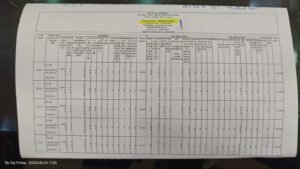 Bhind police controversy 2025: