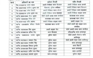 पुलिस कर्मियों के तबादले