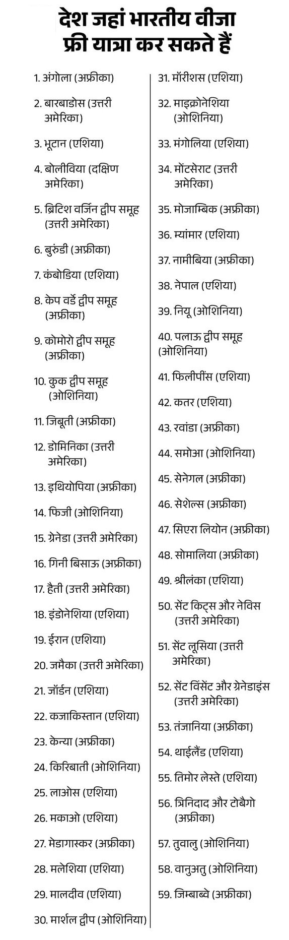  indian-passport-ranking-2025-visa-free-countries-list-henley-index