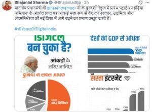 CM Bhajan Lal Sharma