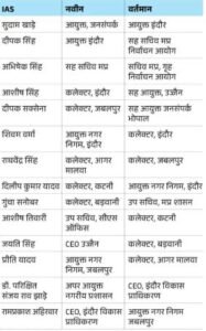 14 आईएएस अफसरों का तबादला