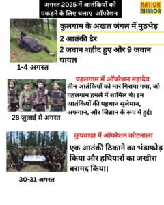 अगस्त 2025 में जम्मू-कश्मीर में मुठभेड़