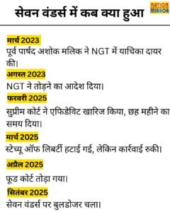 सेवन वंडर्स में कब क्या हुआ