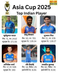 भारत के टॉप प्लेयर्स 