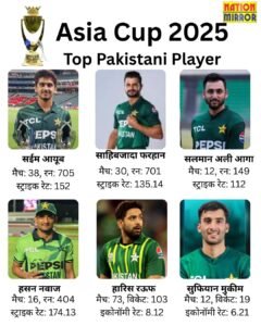 पाकिस्तान के टॉप प्लेयर