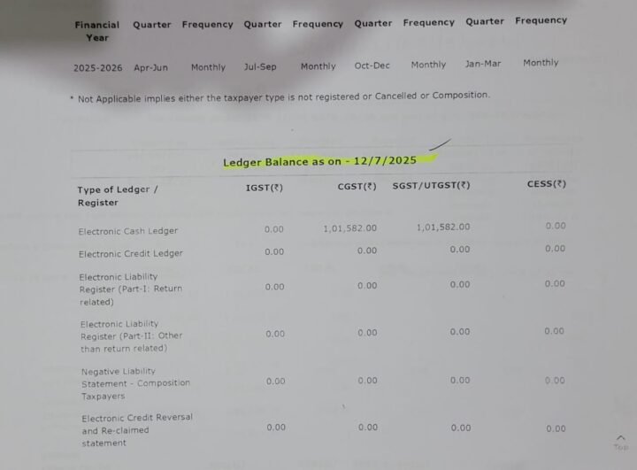  gst raid in bhopal security agency 