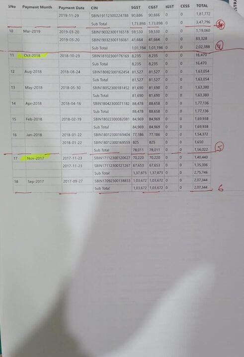  gst raid in bhopal security agency 