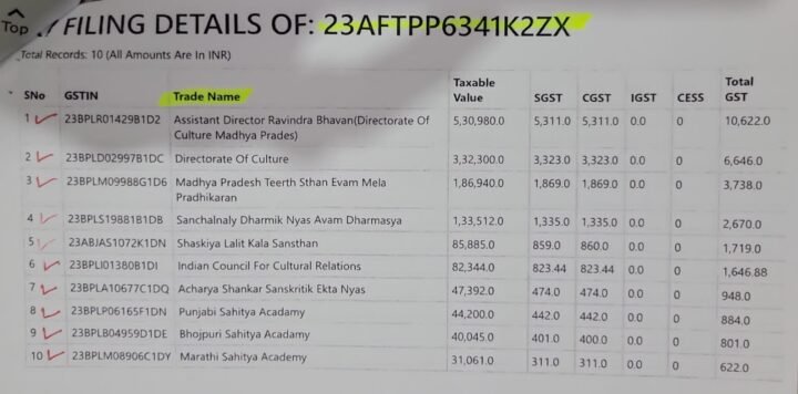  gst raid in bhopal security agency 