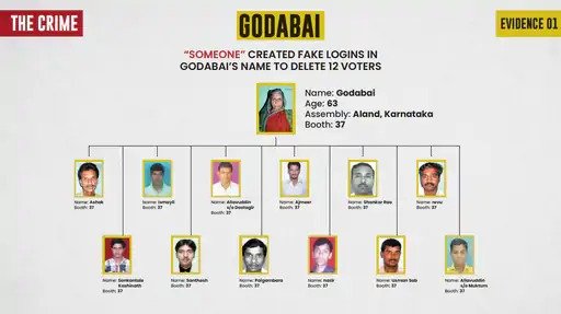 Rahul Gandhi Election Commission Vote Deletion Allegations Karnataka Voter Fraud 