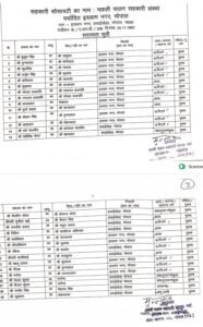 समिति के नाम पर करोड़ों के ट्रंजेक्शन