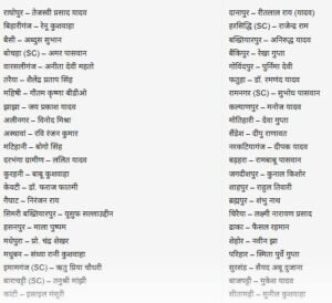 Bihar Elections 2025 1