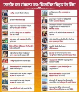 NDA का संकल्प पत्र 