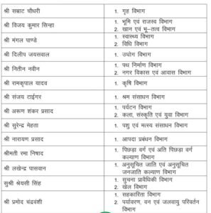 किसको मिला कौनसा विभाग