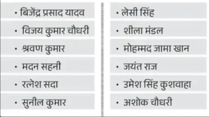 संभावित मंत्रियों की लिस्ट