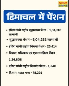 हिमाचल में पेंशन