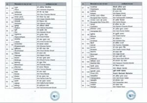 144 उम्मीदवारों के नाम