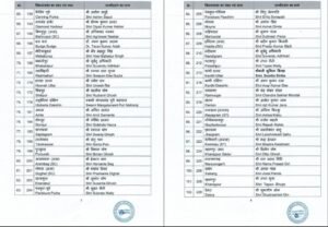 144 उम्मीदवारों के नाम