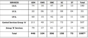 कैटेगरी वाइज डिटेल्‍स 