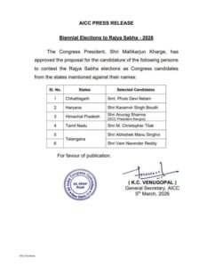 कांग्रेस मे की 6 उम्मीदवारों की घोषणा