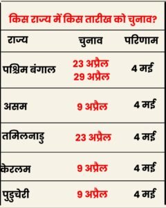 5 राज्यों में चुनाव की तारीखों का ऐलान,