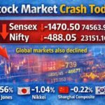 Sensex Nifty Crash stock market falling Today 13-march-2026