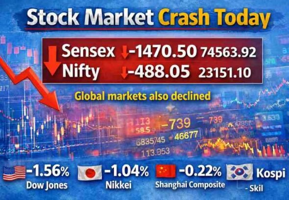 Sensex Nifty Crash stock market falling Today 13-march-2026