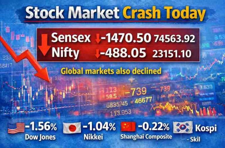 Sensex Nifty Crash stock market falling Today 13-march-2026
