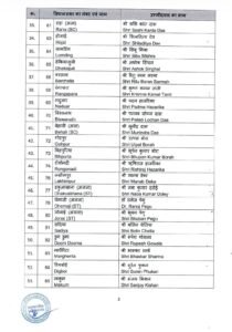 BJP की लिस्ट
