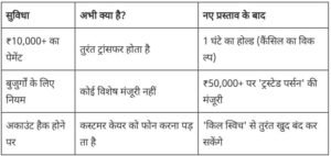 क्या बदल जाएगा