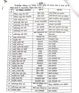 3 थानाध्यक्ष समेत 30 पुलिस अधिकारियों का ट्रांसफर