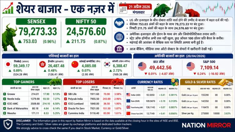 Stock Market Today 21 April 2026 India